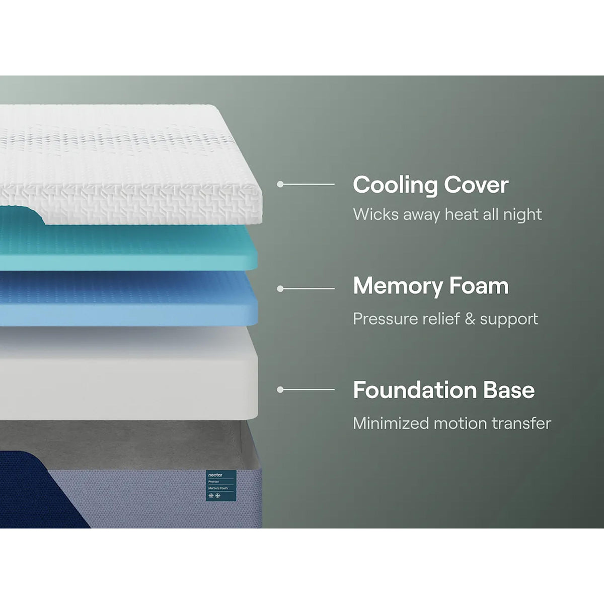 Nectar Sleep Nectar Premier Memory Foam M12621 Full Mattress IMAGE 6